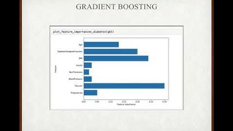 Analyze Diabetes Data Using Python