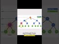 Understanding the tree data structure: An Introduction