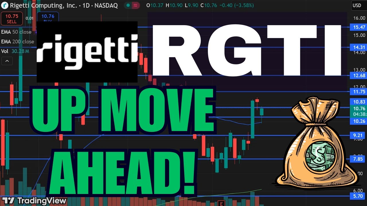 Gorgeous Rgti Stock Market News Capture for Mobile Gorgeous Rgti Stock Market News Capture for Mobile