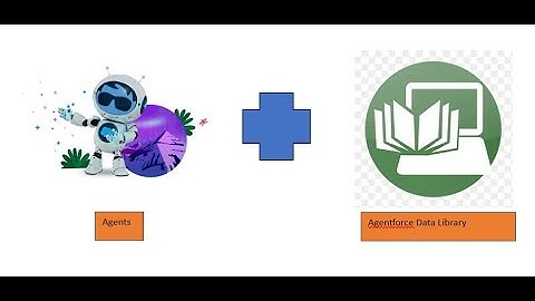 Agentforce Agent and Data Library
