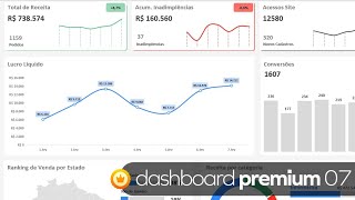 Dashboard Premium em Excel - Modelo 07