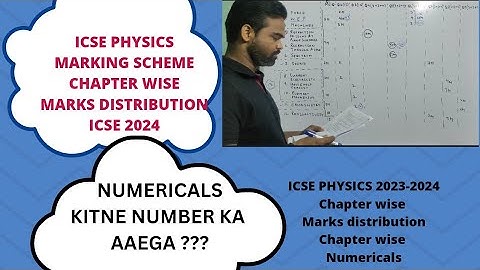 icse physics marks distribution, icse physics marking scheme, 2024 , chapter wise