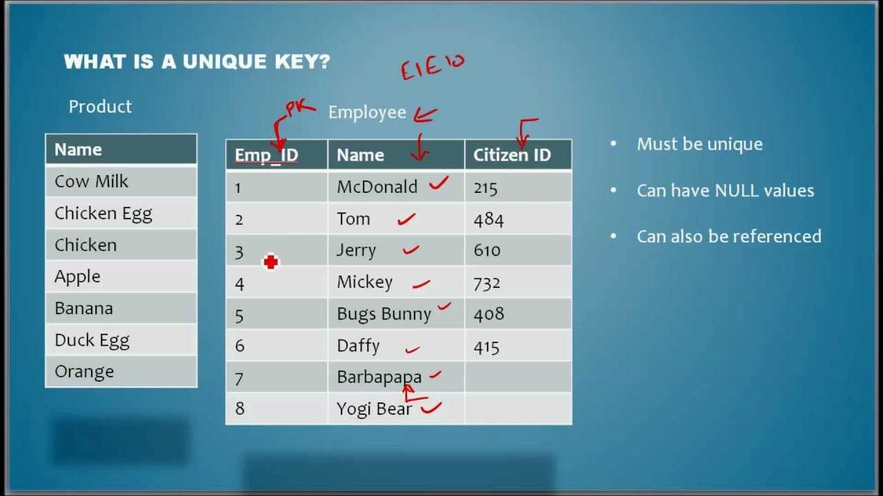 What is an Unique Key - Database Tutorial 13 - YouTube