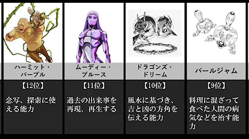 日常で使えるジョジョ用語