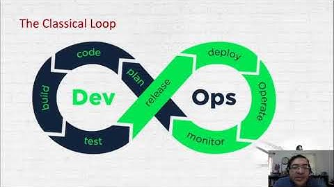 Getting into CI/CD Pipelines in AzureDevOps for Azure SQL by Carlos Lopez