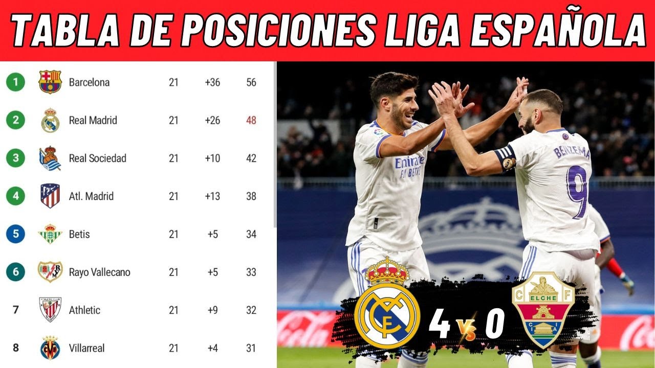 TABLA DE POSICIONES DELA LIGA ESPAÑOLA HOY CLASIFICACIÓN DE LA LIGA SANTANDER 2022/2023 HOY