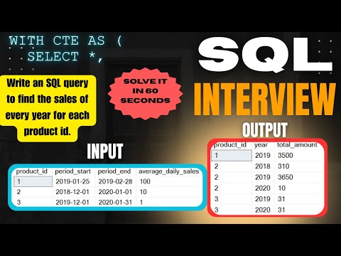Recursive CTE in SQL Server Explained | Generate Daily Sales Between Date Range | SQL Interview Prep