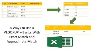 vlookup basics -  explained with approximate and exact match