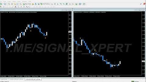 Fractal Indicator Strategy | Pocket Option + Becoin.net Signals for Profitable Trades #PocketOption