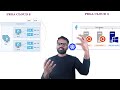 Everything about pega cloud in 10 mins