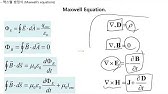 맥스웰 방정식 유도 (Maxwell'S Equation) 풀이 방법 - Youtube