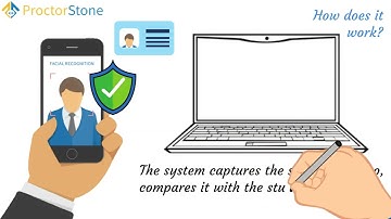 ProctorStone - Online Exam Security, ID Verification, and Proctoring