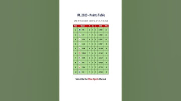 IPL Points Table 2023 After RR Vs CSK Match | IPL 2023 Points Table Today - 27-04-2023 #shorts #ipl