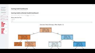 Data Mining demo