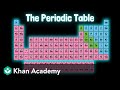 Periodic Table Concepts and Properties