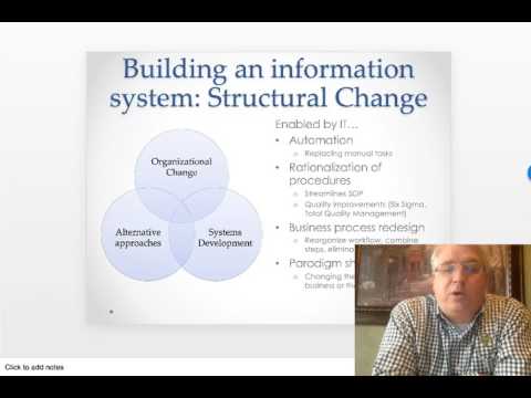 वीडियो: सूचना प्रणाली कैसे बनाएं