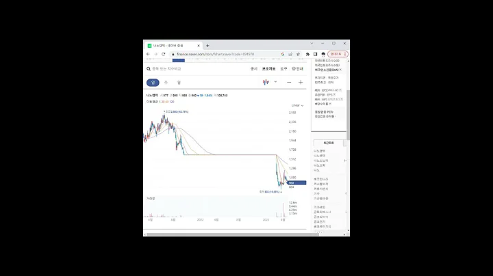 AR(증강현실) 관련주 나노캠텍 1분 분석
