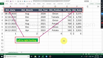 Columns sort | Data analysis techniques in excel