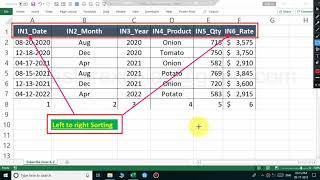 Columns sort | Data analysis techniques in excel