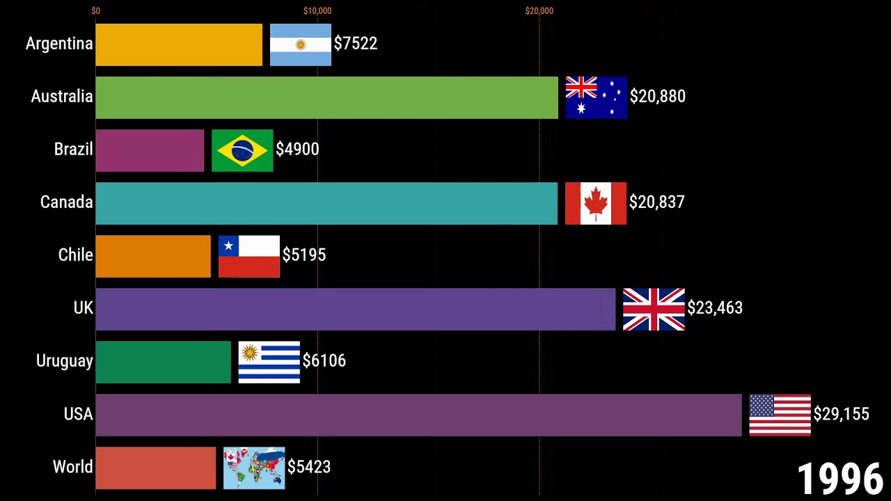 Argentina Vs Brazil Gdp / Argentina vs Brazil Military Power & Economic