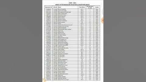 LNIPE BPED FINAL MERIT LIST OUT -2021