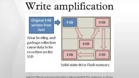 Write amplification