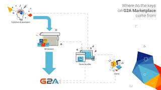 g2a like stores