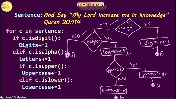 برنامج بايثون يحسب عدد الحروف , عدد الارقام , عدد الحروف الصغيرة وعدد الحروف الكبيرة في نص