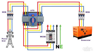 ATS Automatic Transfer Switch Changeover for 3 phase