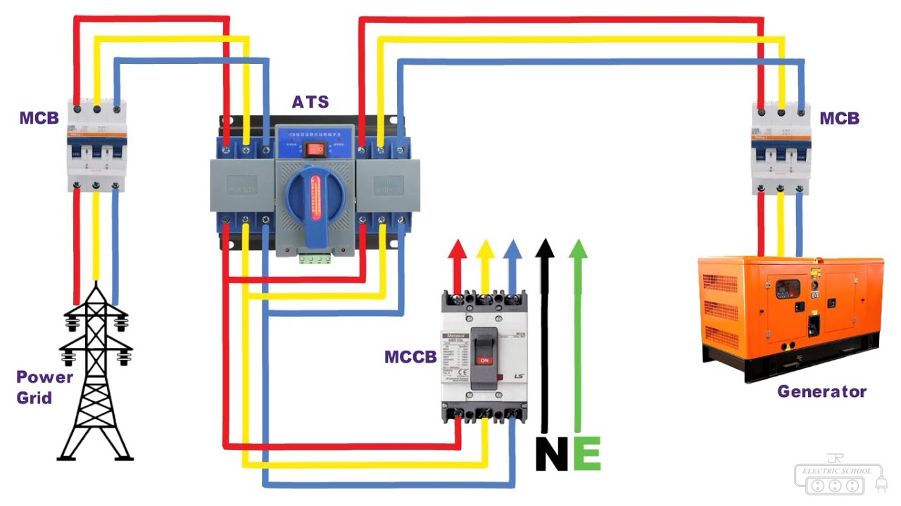 Ats Automatic Transfer Switch Changeover For 3 Phase Youtube