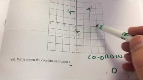Maths GCSE coordinates