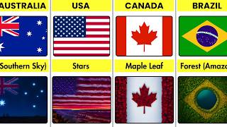 Which Country Flags Represent Nature?🌍🌲