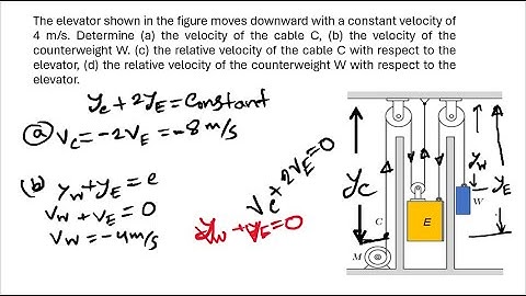 The elevator shown in the figure moves downward