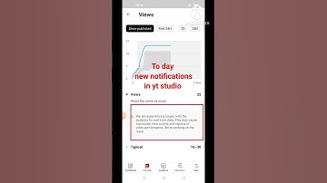A We are experiencing issues with the systems for real-time data. short video