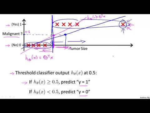 3.1.1 Classification by Andrew Ng