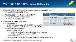 CROI 2024 Report Back: Treatment Updates