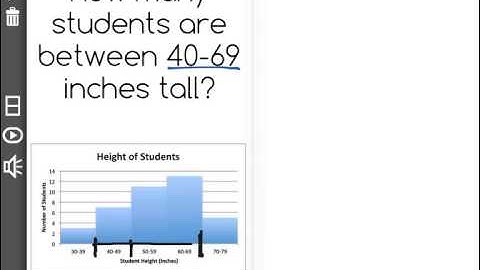 [6.SP.4-2.3] Visual Data Sets - Common Core Standard