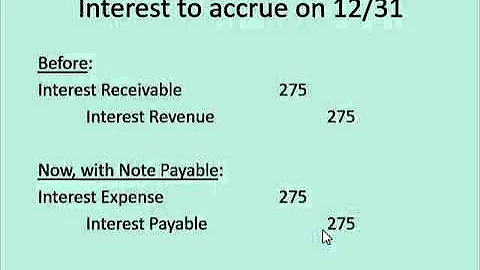 Notes Receivable & Payable Series - Video #3: Notes Payable Entries