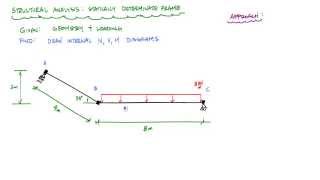 Celebrity Frame Analysis Example 1 - intro and reactions (1/3) - Structural Analysis Profile