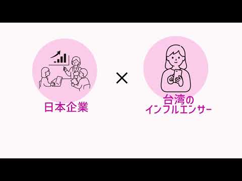 アクセルバズプロモーション動画