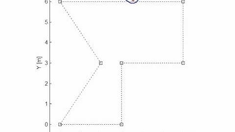 Simulation of waypoint guidance control along straight paths