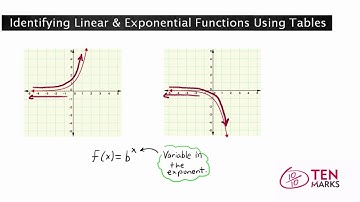 Identifying Linear and Exponential Functions Using Tables: F-LE.1a