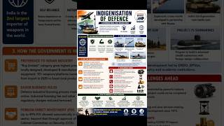 🇮🇳 Indigenisation of Defence: Building India's Military Strength at Home