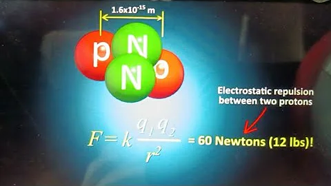 || ALL nuclear  physics Explained  simply ||