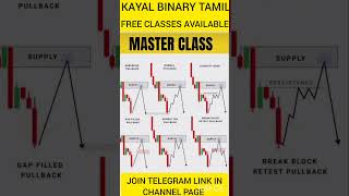 Daily Trading Rules Tricks For Beginners Pull Backs CandleStick Patterns l #shorts #shortvideo