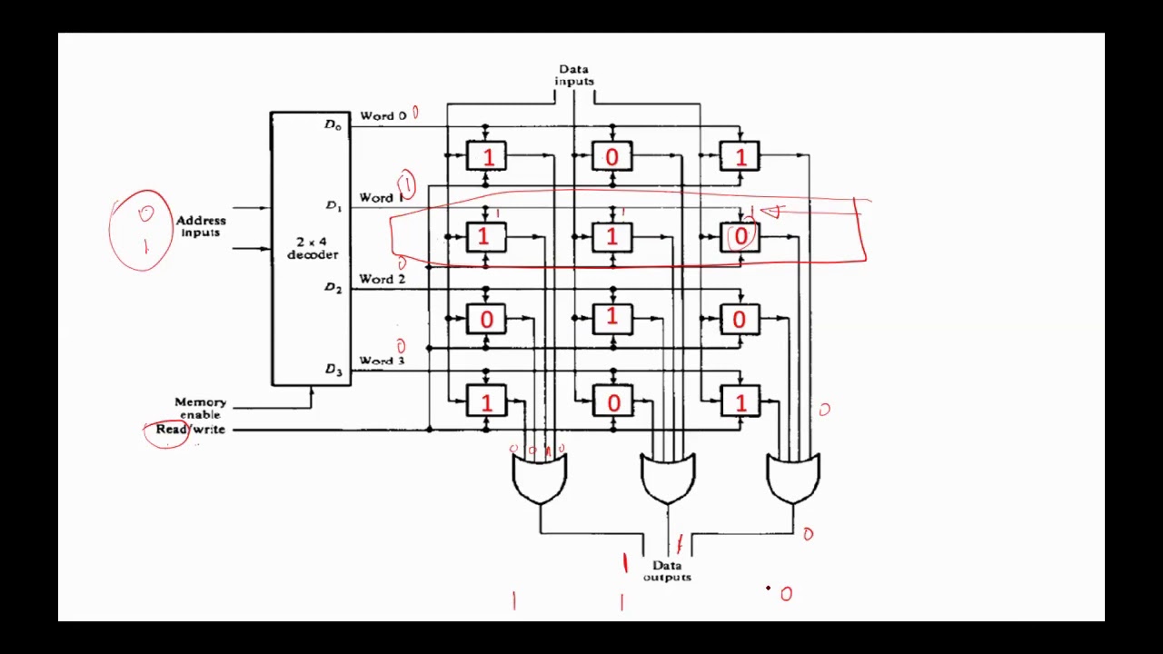 Random Access Memory (RAM) - YouTube