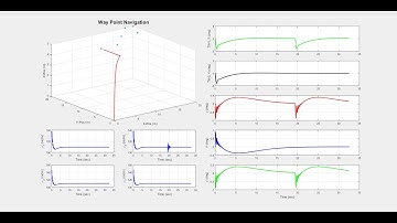 Way Point Navigation of Tilt-Rotor UAV