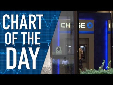 Bank Branches at JP Morgan Chase Will Close, Bank Tellers Being Replaced by Mobile Banking