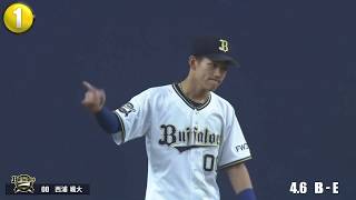 【2019】WEEKLY BEST PLAYS 20 #2（4/2〜4/7）今週の試合から20のベストプレーを配信!!