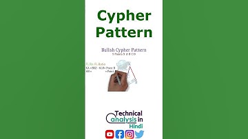 Bullish Cypher Pattern | Cypher Harmonic Trading #Shorts #CypherPattern